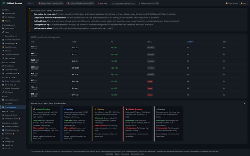 Crypto Regime: the Read this before using the signals limitations card, the coin table and the expanded regime guide describing each of the five regimes