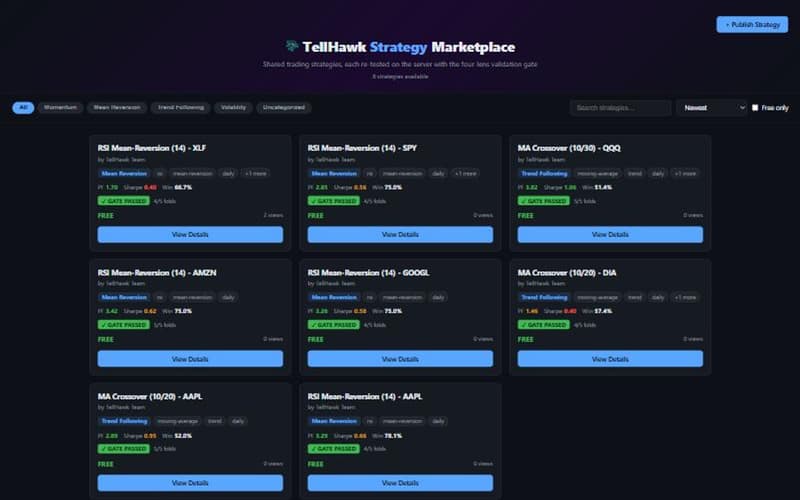 The TellHawk Strategy Marketplace's browse grid, showing 8 real published strategies each with its own gate-passed walk-forward stats