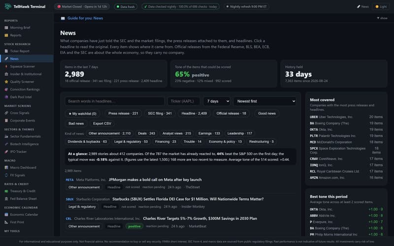 The TellHawk news screen with counts by source, tone split and a filterable feed