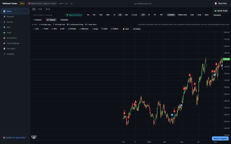 TellHawk Trader's chart tab on AAPL with Signals markers for insider sells and institutional filings plotted on the price history